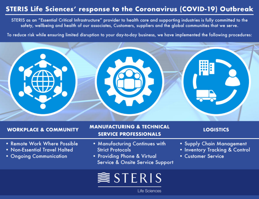 STERIS COVID-19 Infographic